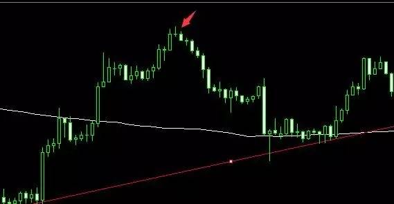 72周期均线，K线的空中加油机，趋势性行情的中枢线(图2)