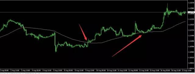 72周期均线，K线的空中加油机，趋势性行情的中枢线(图5)