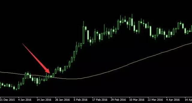 72周期均线，K线的空中加油机，趋势性行情的中枢线(图8)
