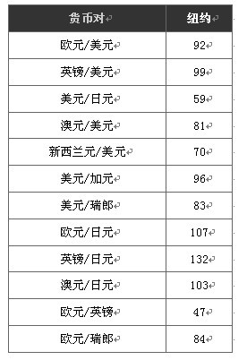 外汇交易入门15 - 纽约交易时段(图2)
