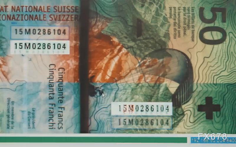 美元汇率展望：降息与疲软数据触发预期重估，美元持续下挫