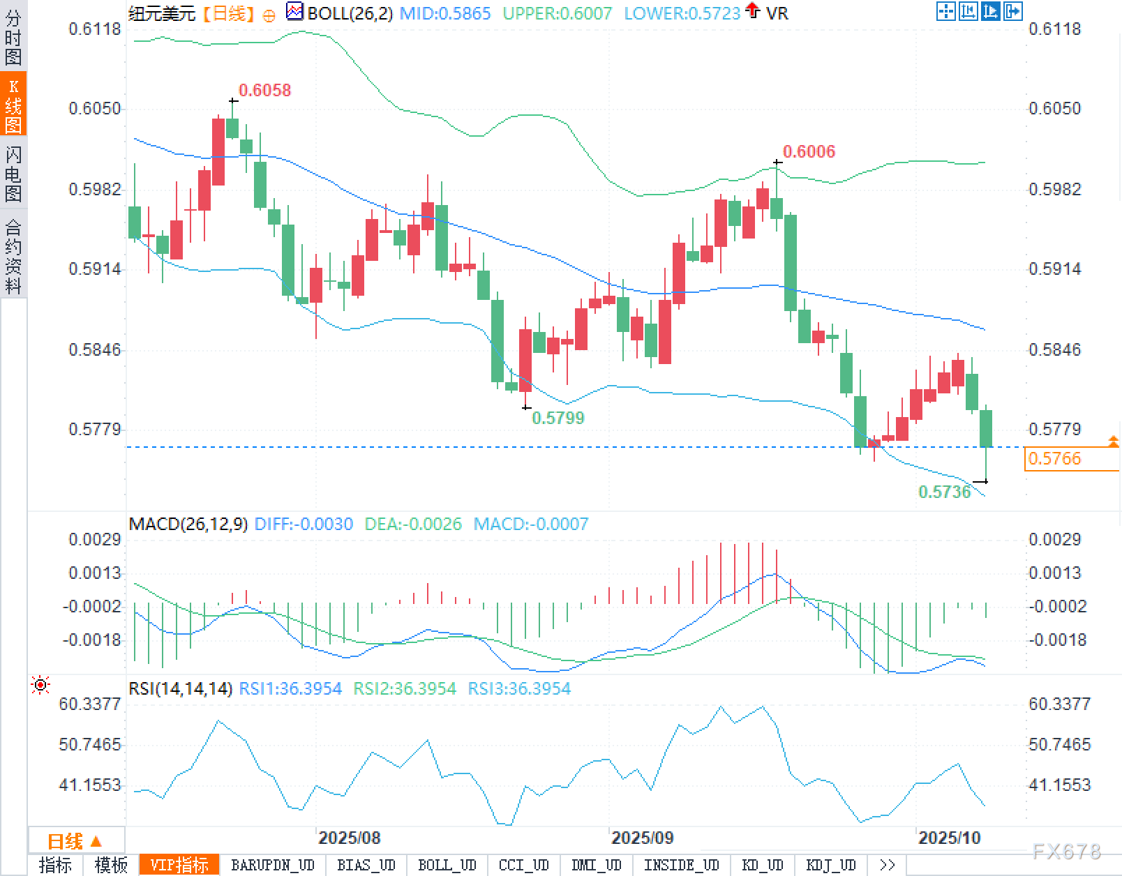 “一刀见骨”的鸽派：超额宽松把纽元推向风口浪尖(图2)