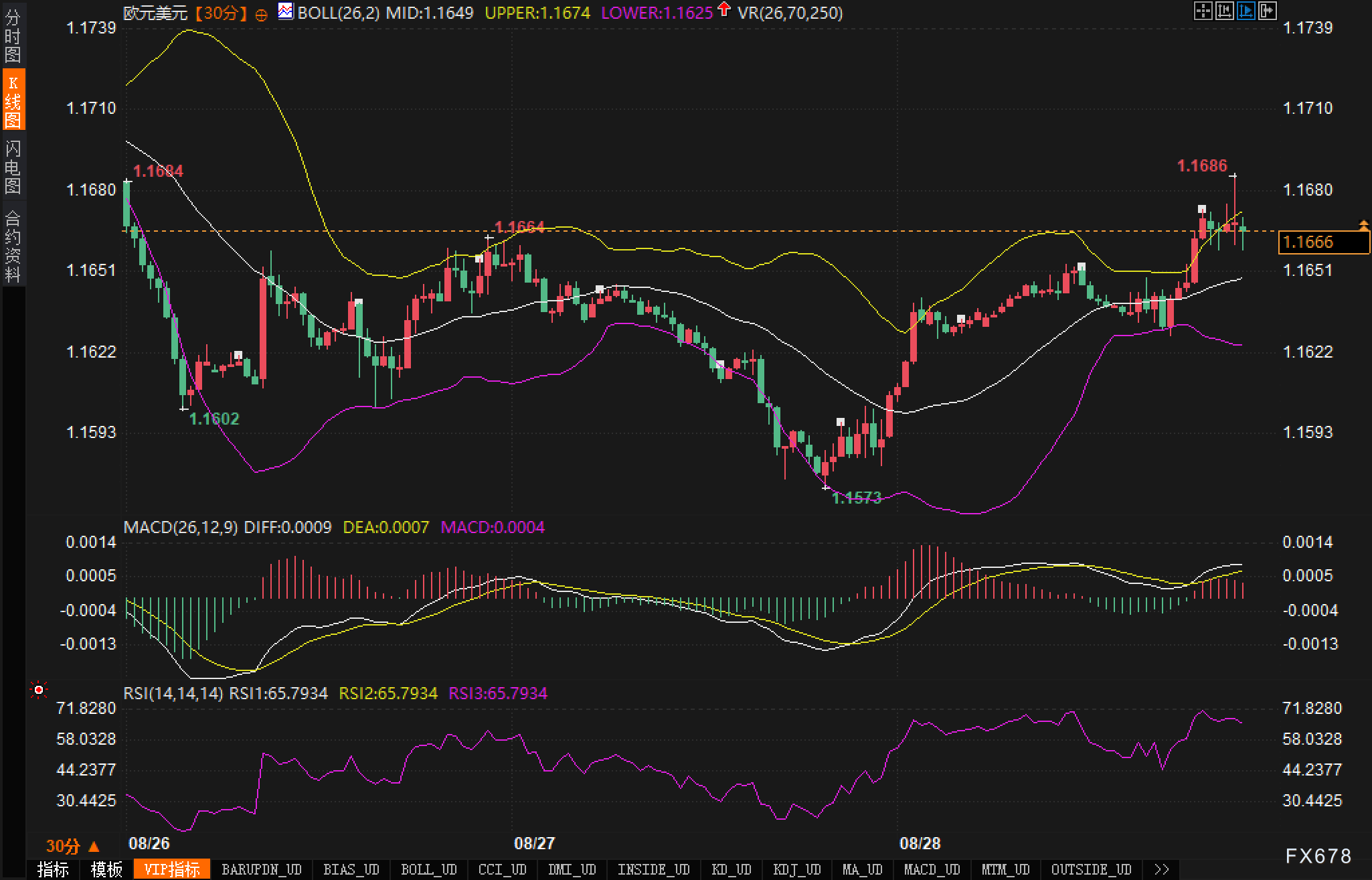 数据强、美元弱,欧元还能走多远(图2) 数据强、美元弱,欧元还能走多远(图2)