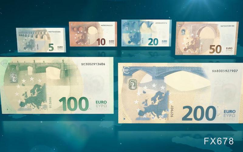 欧元技术面全面破位成“风暴眼”！空头大军压境，1.15关口即将迎来终极考验。(图1)