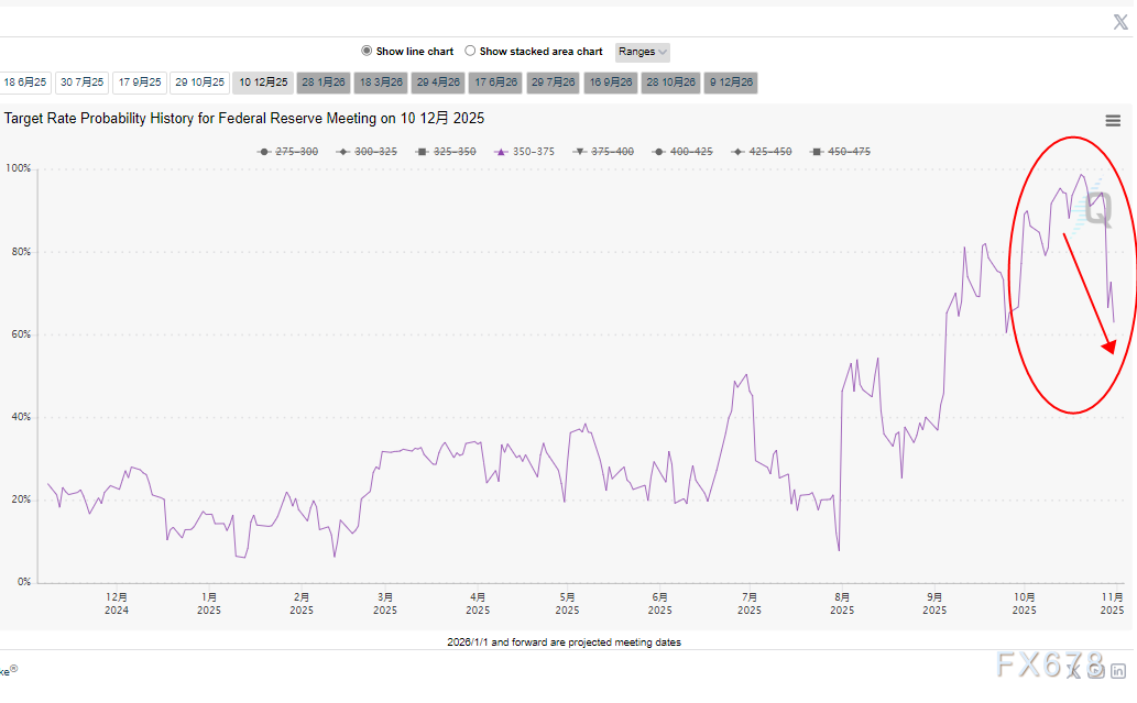 欧元技术面全面破位成“风暴眼”！空头大军压境，1.15关口即将迎来终极考验。(图2)
