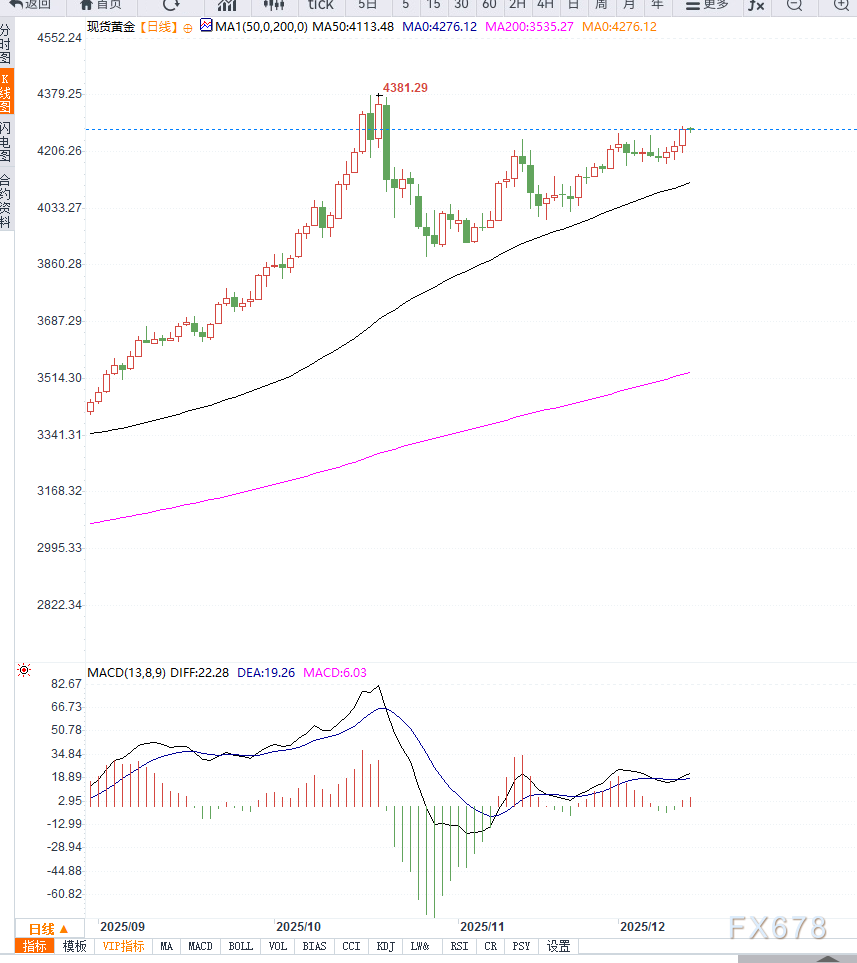 美元持续走弱,支撑黄金向上加速(图2) 美元持续走弱,支撑黄金向上加速(图2)