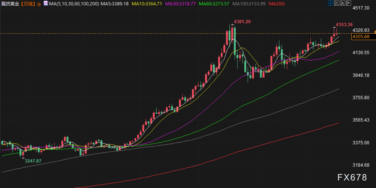 12月16日财经早餐：投资者获利了结限制金价涨幅，静待非农行情，供应过剩预期打压油价(图3)