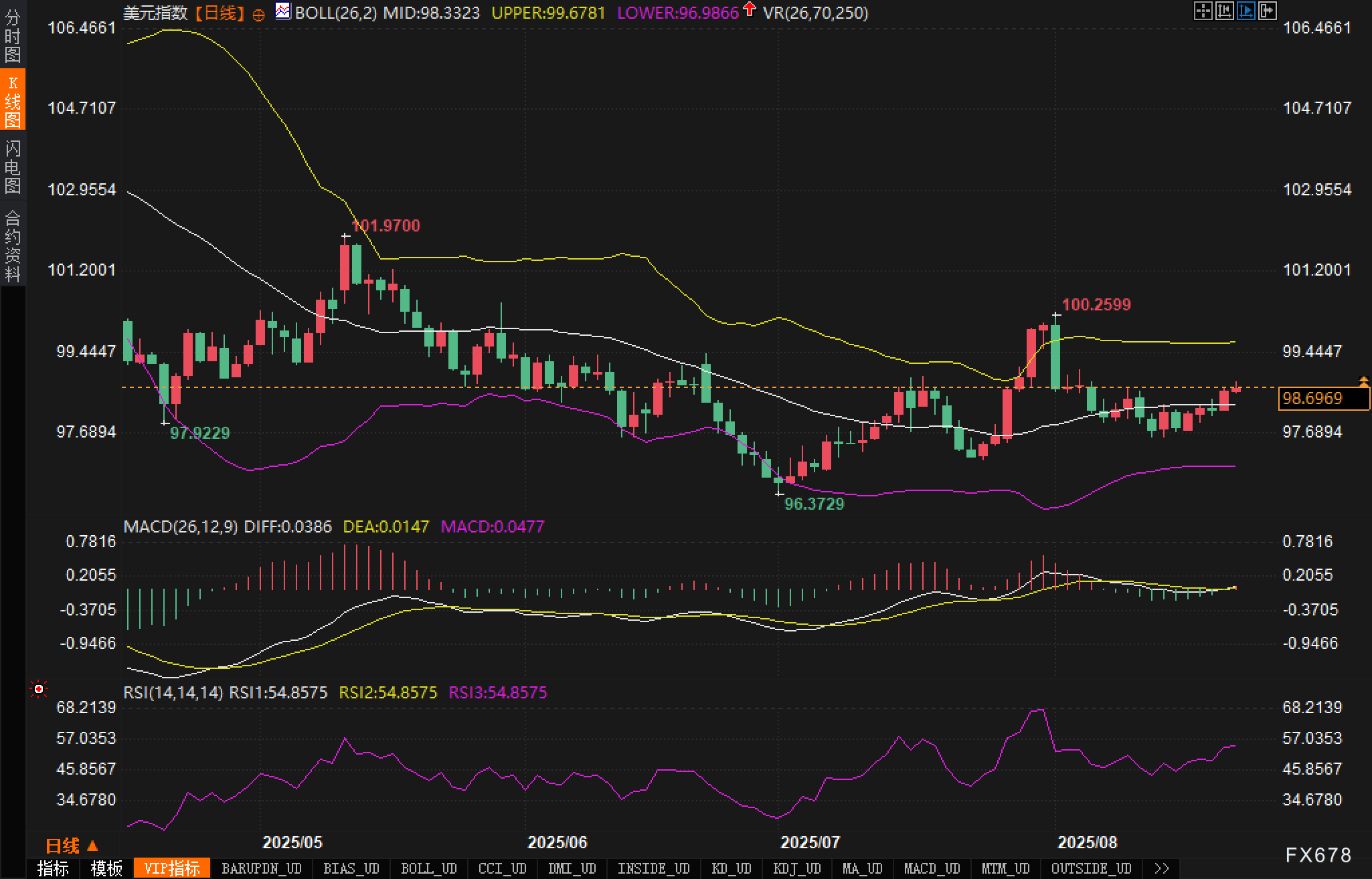 联储降息预期动摇，美元未来如何表现？(图2)