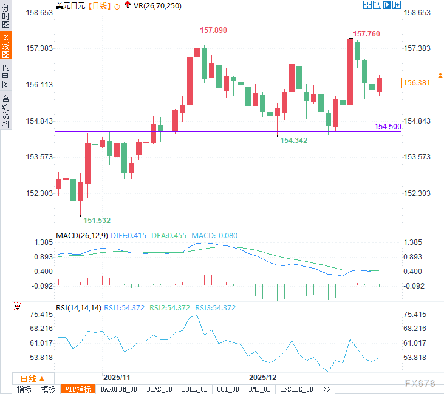 美元/日元卡在156附近“原地踏步”，到底在等什么信号？(图2)