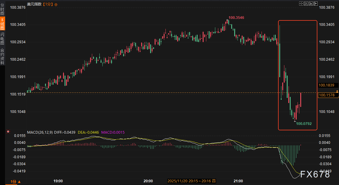 一份撕裂的9月非农：就业火热与失业率高企，如何绑架美联储？市场究竟在交易什么逻辑？(图2)