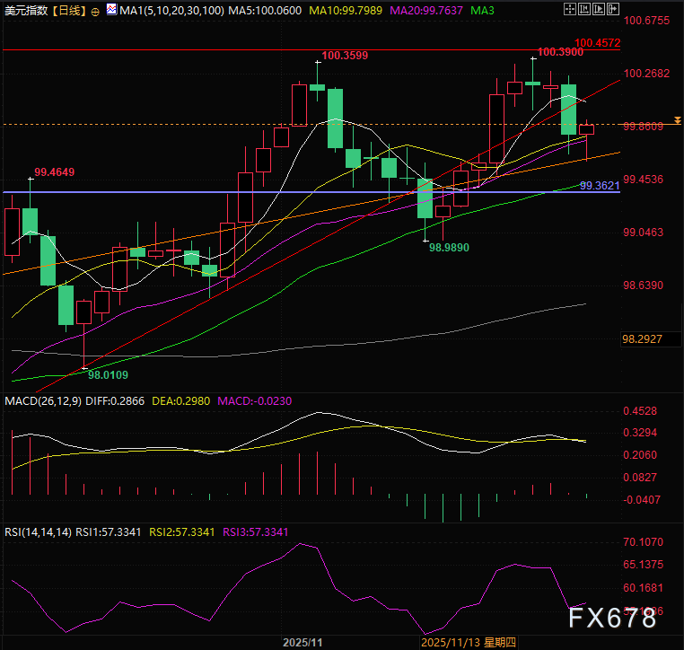 美元指数危中有机？极端空头头寸暗示历史性反弹将至(图3)