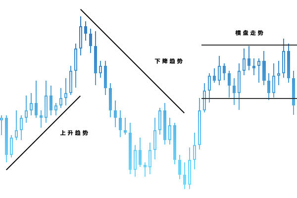 外汇技术分析简述(图3) 外汇技术分析简述(图3)