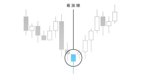 外汇技术分析简述(图7) 外汇技术分析简述(图7)
