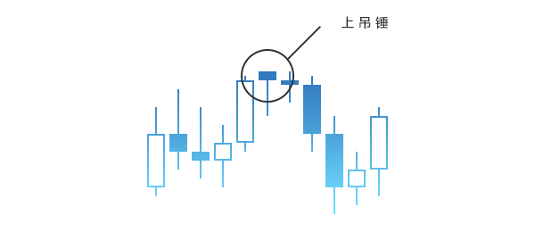 外汇技术分析简述(图8) 外汇技术分析简述(图8)