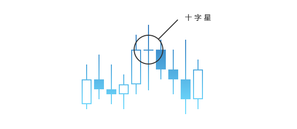 外汇技术分析简述(图6) 外汇技术分析简述(图6)