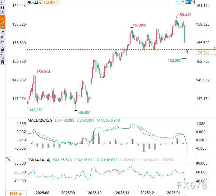 美日货币同盟的“潜规则”：为何联手抛美元救日元是“镜花水月”？(图2)
