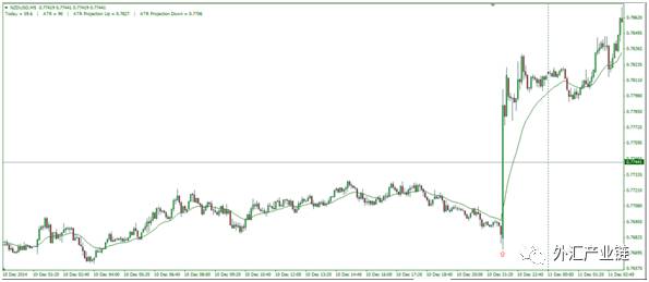 如何避免或减少外汇交易滑点(图2)
