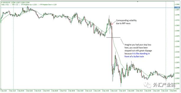 如何避免或减少外汇交易滑点(图1)