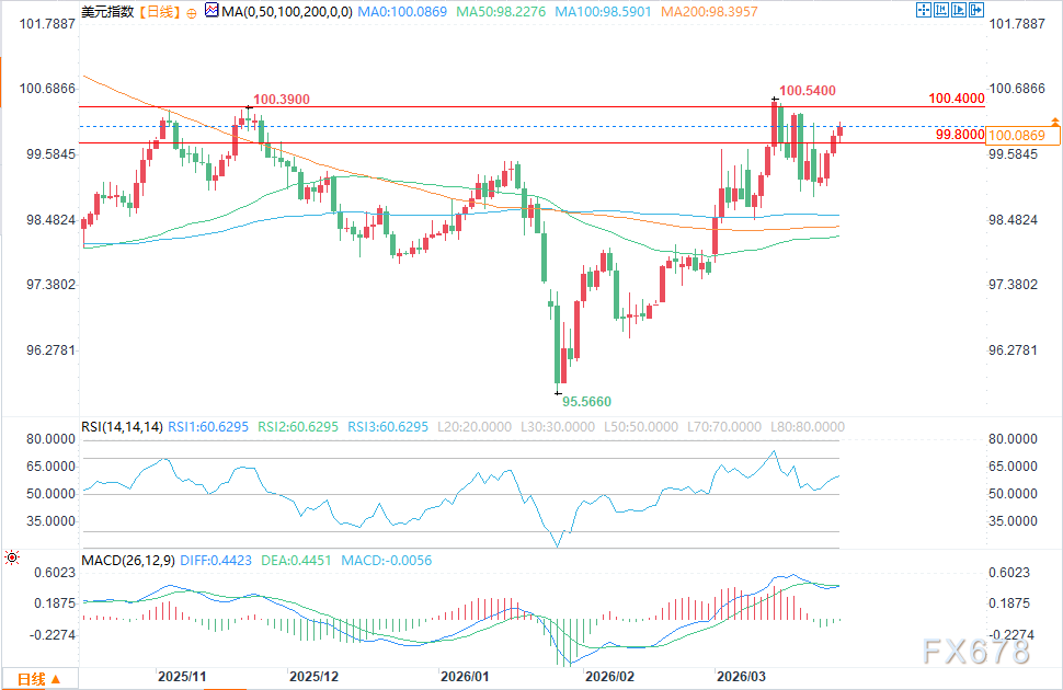 地缘风险重燃避险潮,消费者信心暴跌却难阻美元(图2) 地缘风险重燃避险潮,消费者信心暴跌却难阻美元(图2)