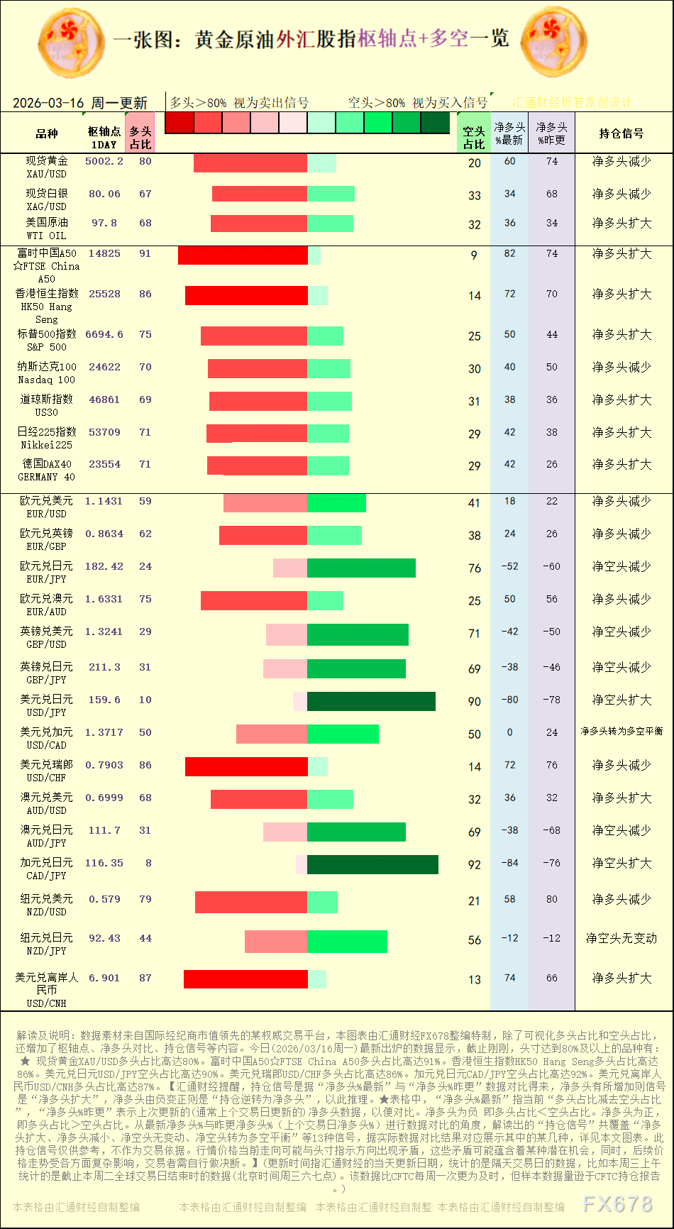 2026年3月16日主要市场多空持仓与枢纽点一览(图1)