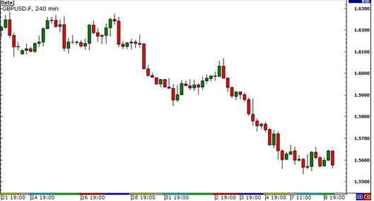 外汇交易风险控制：警惕货币相关性敞口(图4)