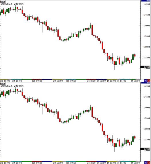 外汇交易风险控制：警惕货币相关性敞口(图5)