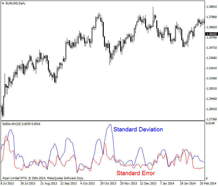 技术分析中的通道应用与解读