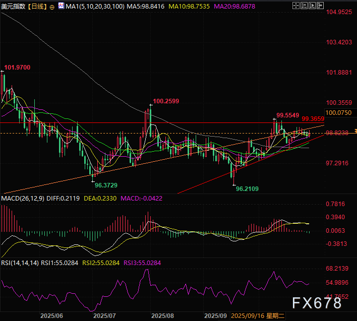 司法裁决稳定市场预期 美元指数获支撑(图2)