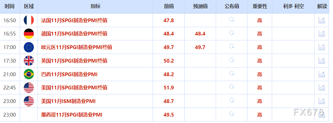 12月1日财经市场动态：金价上扬油价承压(图2)