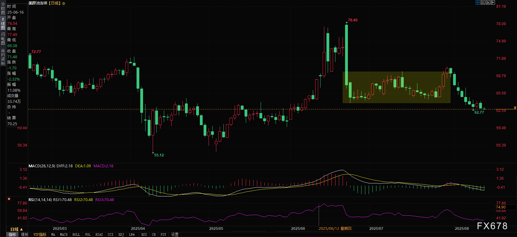 OPEC+上调全球原油需求预测 市场多空因素博弈持续(图2)