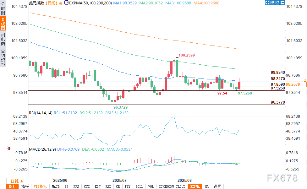 美元走势分析：技术突破与市场动能观察(图2)