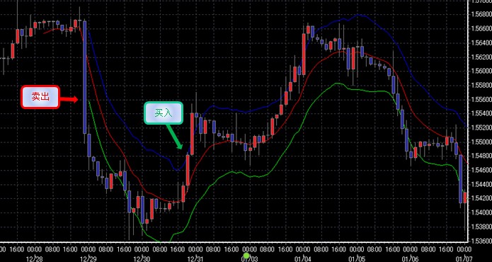 GMI官网解读肯特纳通道应用(图1)