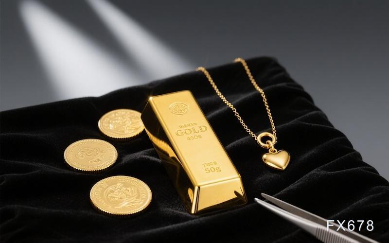 金价3400美元阻力明显，风险情绪压制涨幅(图1)