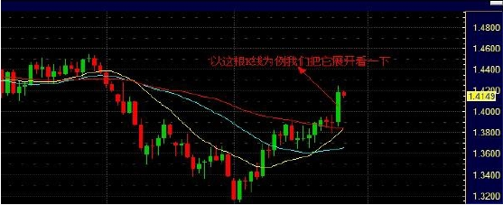 GMI外汇日内交易策略详解(图3)