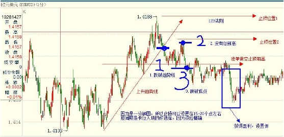 GMI外汇日内交易策略详解(图7)