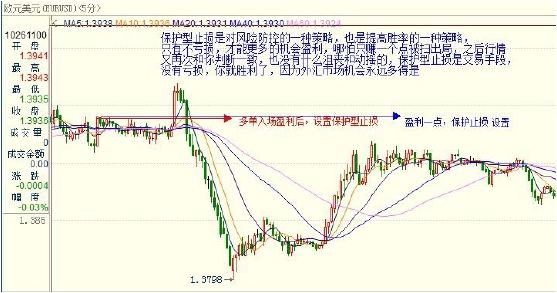 GMI外汇日内交易策略详解(图10)