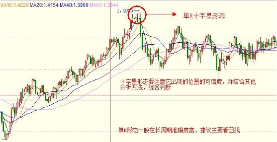 GMI外汇日内交易策略详解(图12)