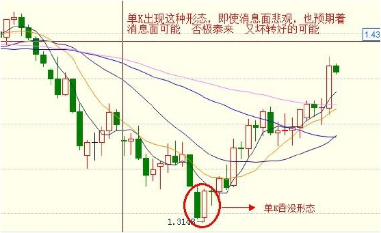 GMI外汇日内交易策略详解(图11)