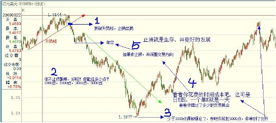 GMI外汇日内交易策略详解(图9)