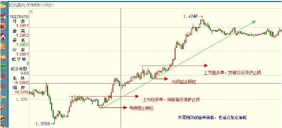 GMI外汇日内交易策略详解(图8)