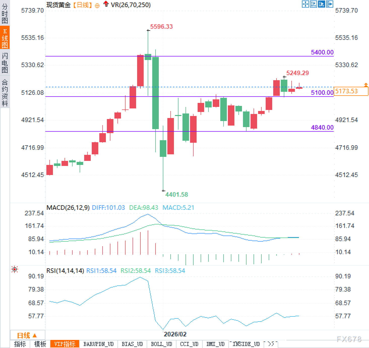 黄金多次试探5200美元的关键因素解析(图2)
