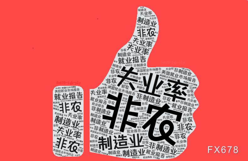 美国2月非农预期放缓 欧元兑美元或有反弹(图1) 美国2月非农预期放缓 欧元兑美元或有反弹(图1)