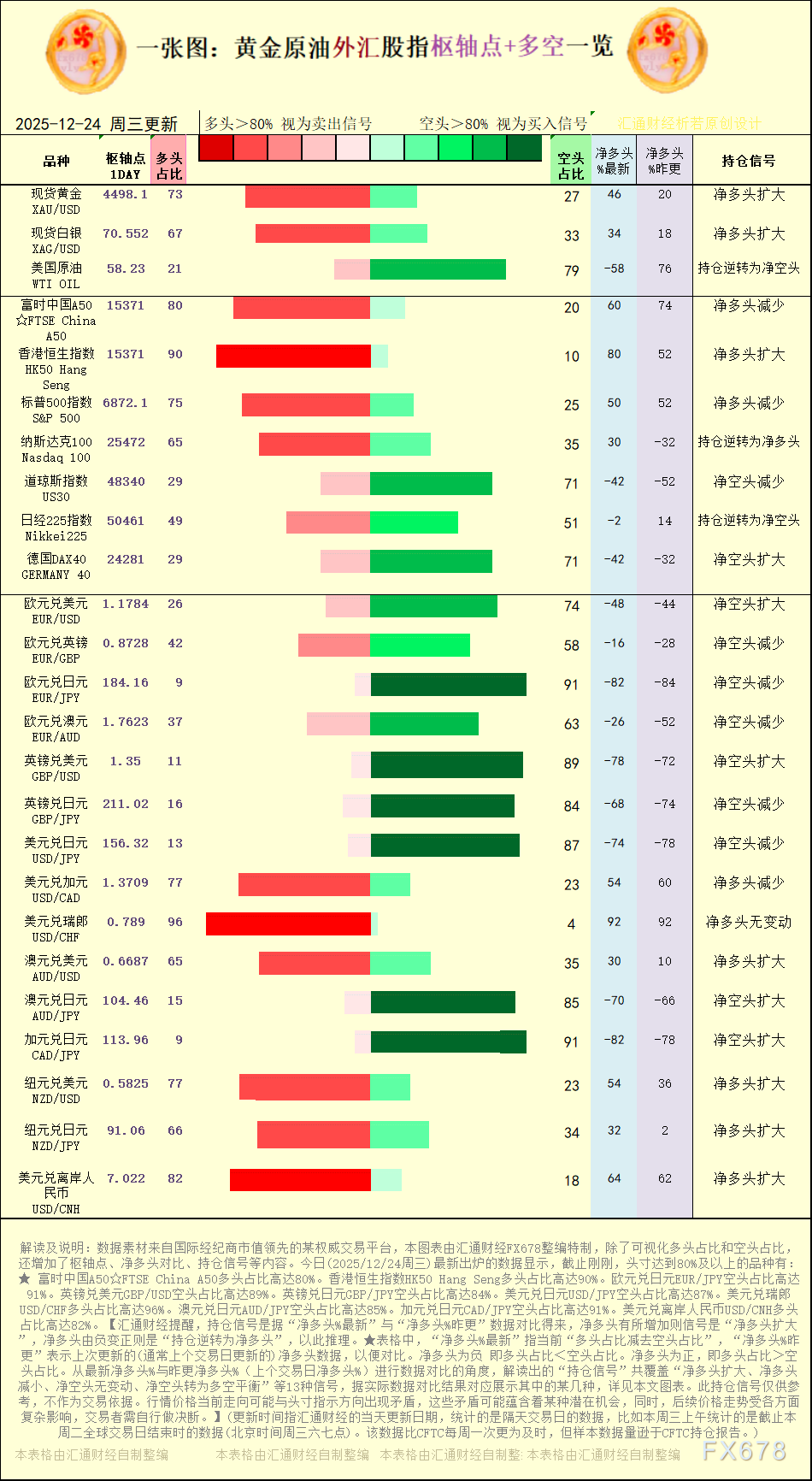 GMI:12月24日黄金原油外汇多空持仓信号(图1) GMI:12月24日黄金原油外汇多空持仓信号(图1)