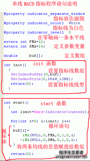GMI外汇平台MT4编程:一条指标线实例教程(图2) GMI外汇平台MT4编程:一条指标线实例教程(图2)