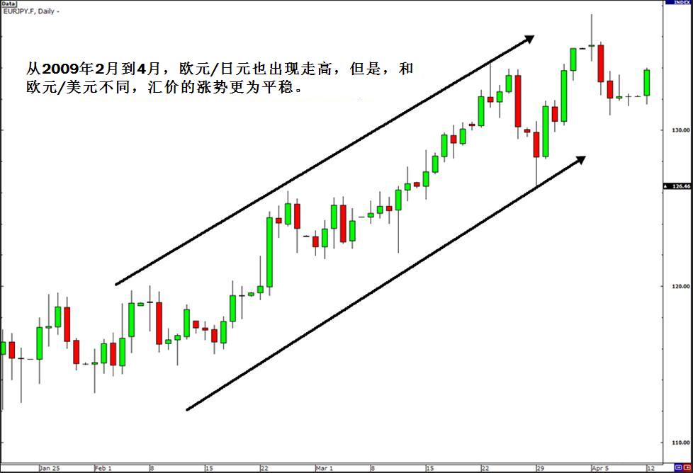 外汇交易学习之交叉货币对 3 - 交叉货币对的优势(图2) 外汇交易学习之交叉货币对 3 - 交叉货币对的优势(图2)