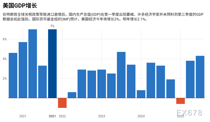 撕裂的美国经济：纸面繁荣与民间悲观裂痕，2026还能强劲吗？(图2)